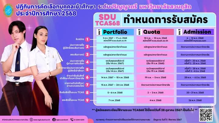 น้องๆ ที่สนใจ รอสมัครรอบต่อไป รอบ โควต้า 10 ก.พ.- 10 เม.ย. 68