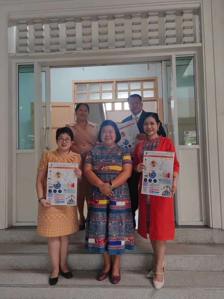 พร้อมเปิดรับนักศึกษาแล้ว มาเรียนกับทีมคณาจารย์ของพวกเรานะคะ หลักสูตรที่ตอบโจทย์ยุทธศาสตร์ชาติ Soft Power